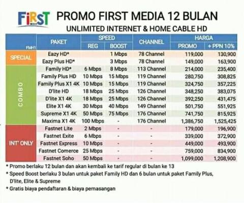 Detail Internet Unlimited Kaskus Nomer 38