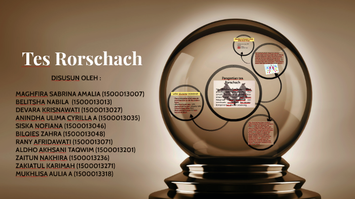 Detail Interpretasi Tes Rorschach Nomer 35