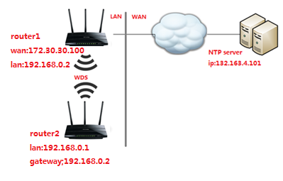 Detail Intranet Wifi Router Nomer 10