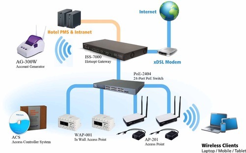 Detail Intranet Wifi Router Nomer 12