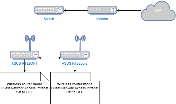 Detail Intranet Wifi Router Nomer 17
