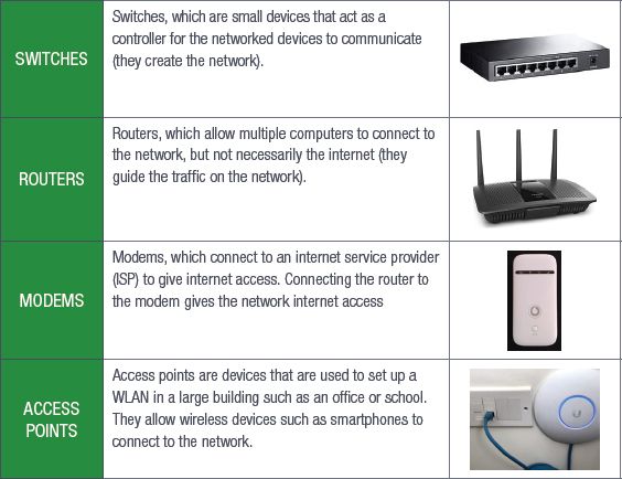 Detail Intranet Wifi Router Nomer 21