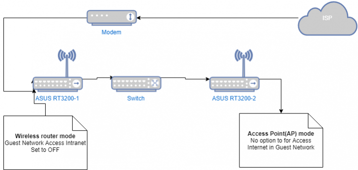 Detail Intranet Wifi Router Nomer 28