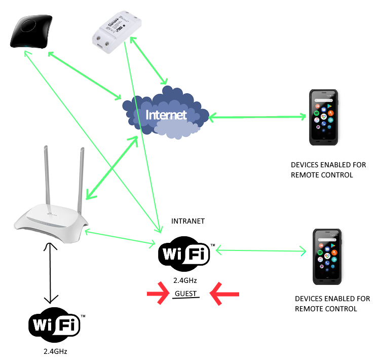 Detail Intranet Wifi Router Nomer 29
