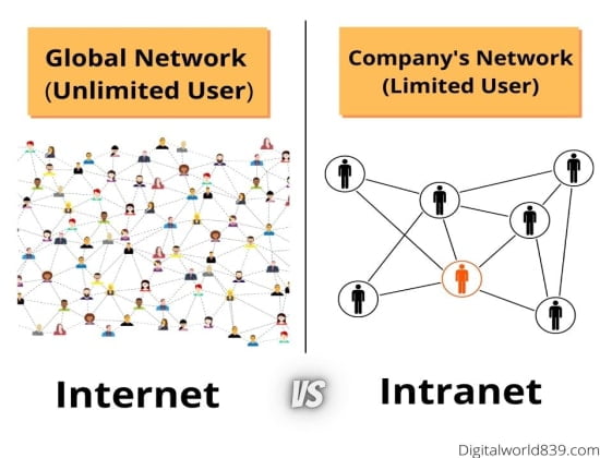 Detail Intranet Wifi Router Nomer 30