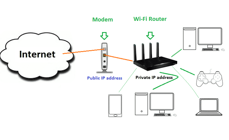 Detail Intranet Wifi Router Nomer 5