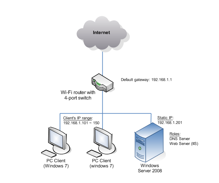Detail Intranet Wifi Router Nomer 45