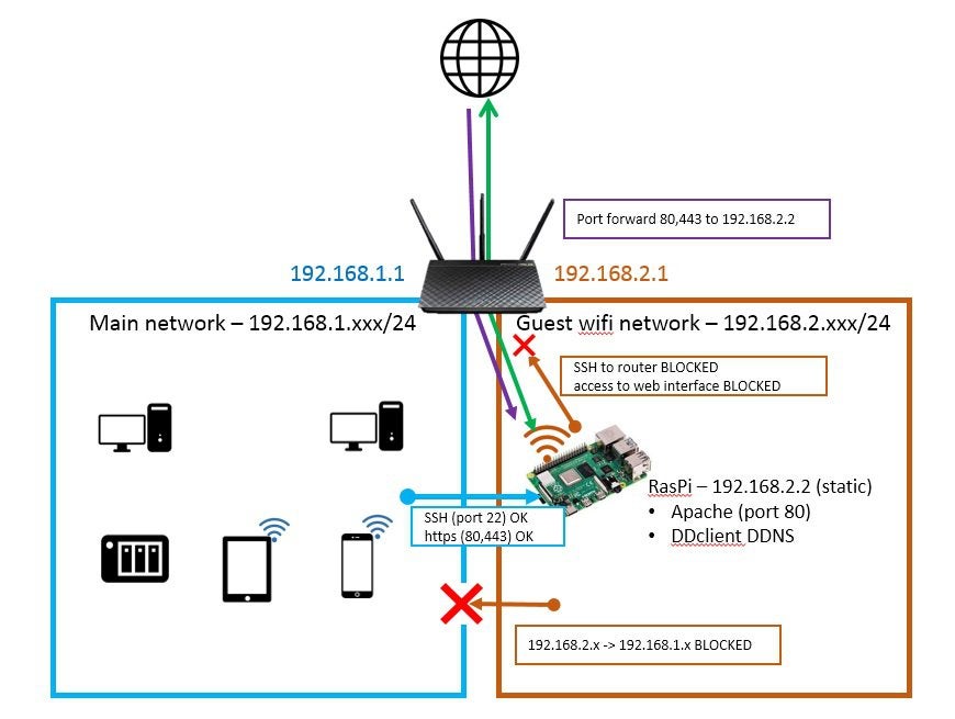 Detail Intranet Wifi Router Nomer 6
