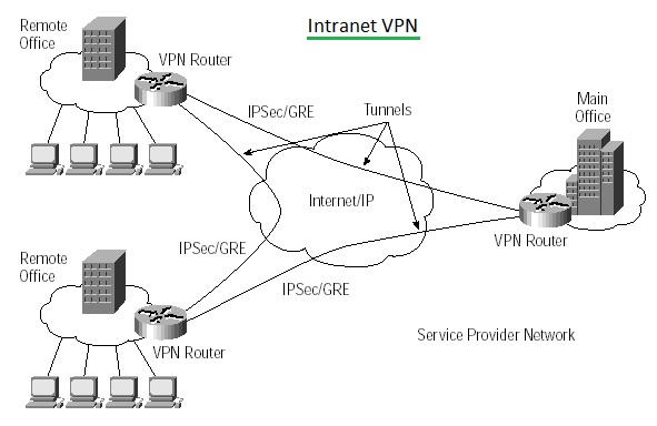 Detail Intranet Wifi Router Nomer 50
