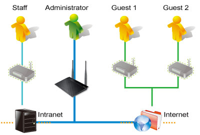 Detail Intranet Wifi Router Nomer 8