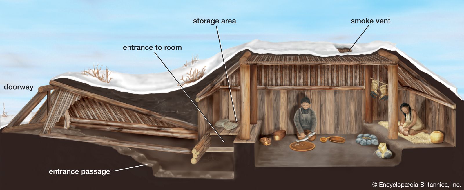 Detail Inuit Homes Pictures Nomer 11