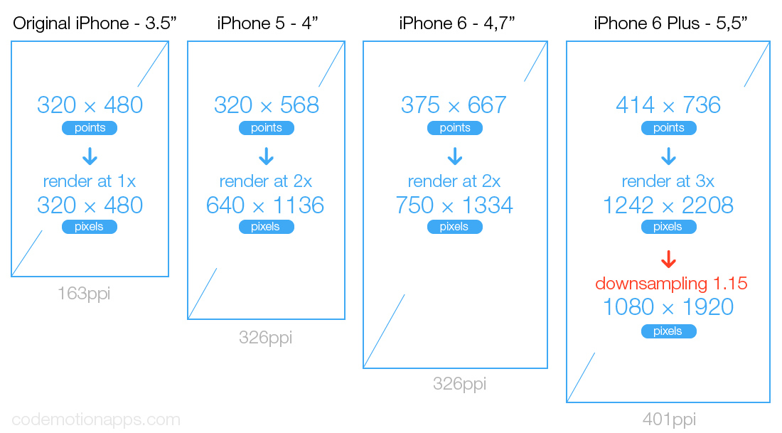 Detail Iphone Wallpaper Size Nomer 48