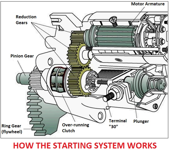 Detail Is A Motor An Engine Nomer 27