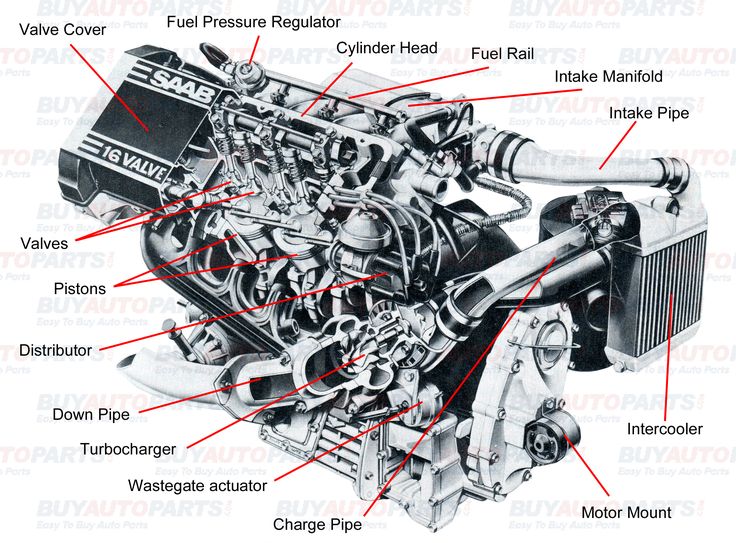 Detail Is A Motor An Engine Nomer 52
