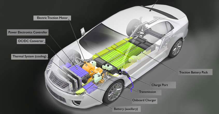 Detail Is A Motor An Engine Nomer 55