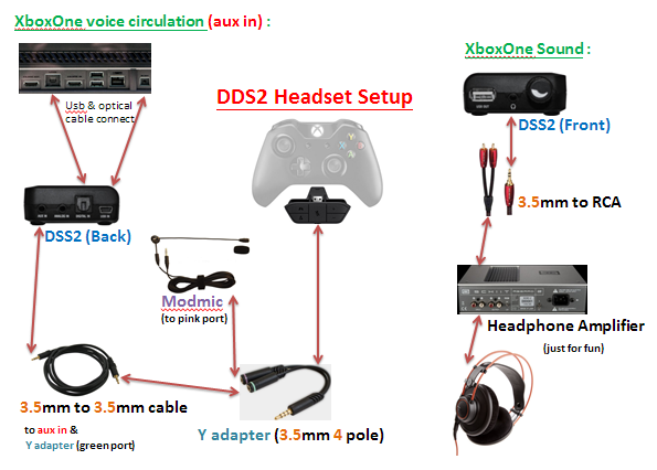 Detail Is The Blue Snowball Mic Compatible With Xbox One Nomer 30