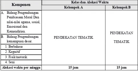 Detail Isi Gambaran Struktur Kurikulum Paud Nomer 12