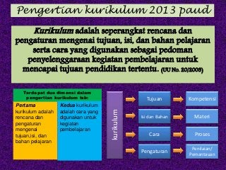 Detail Isi Gambaran Struktur Kurikulum Paud Nomer 18