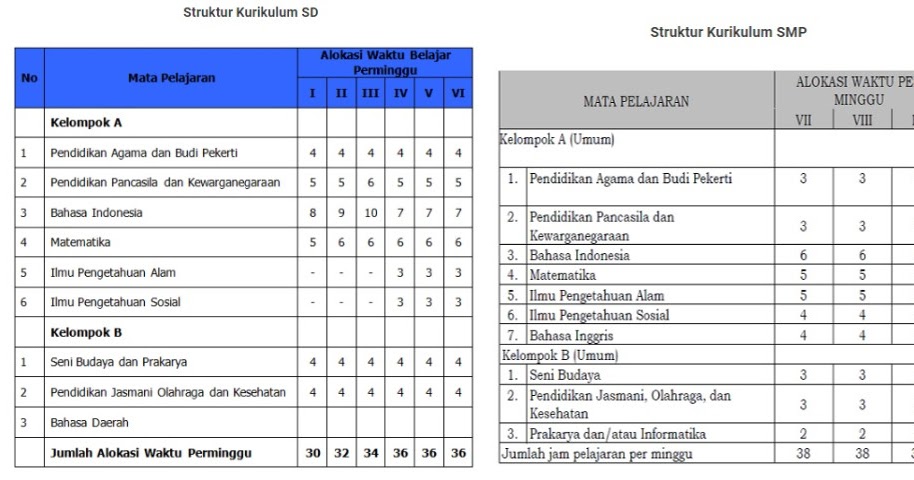 Detail Isi Gambaran Struktur Kurikulum Paud Nomer 3