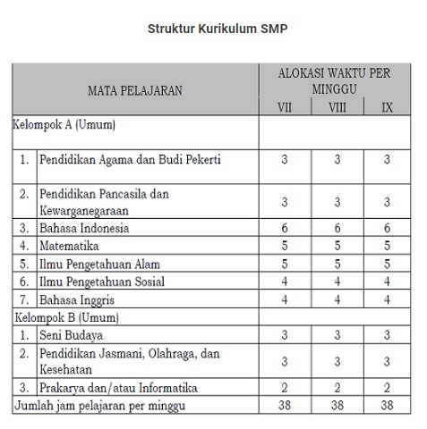 Detail Isi Gambaran Struktur Kurikulum Paud Nomer 24