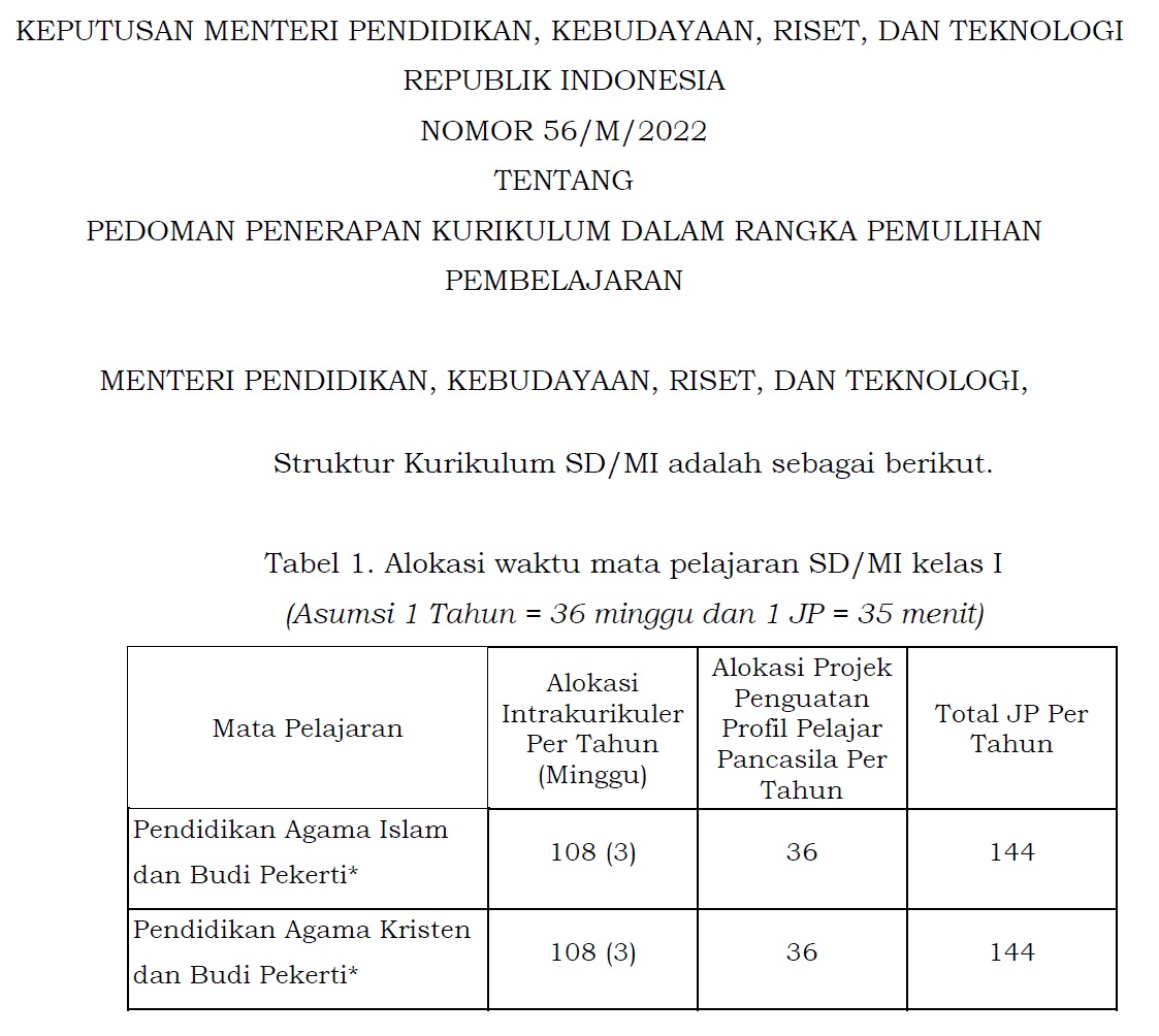 Detail Isi Gambaran Struktur Kurikulum Paud Nomer 39