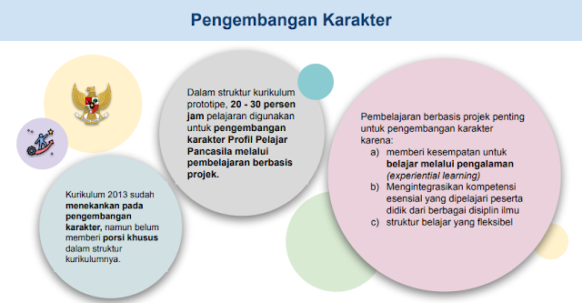 Detail Isi Gambaran Struktur Kurikulum Paud Nomer 40