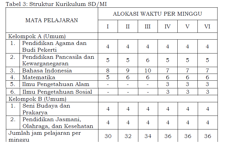 Detail Isi Gambaran Struktur Kurikulum Paud Nomer 49