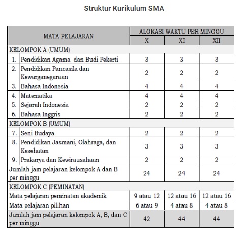 Detail Isi Gambaran Struktur Kurikulum Paud Nomer 8