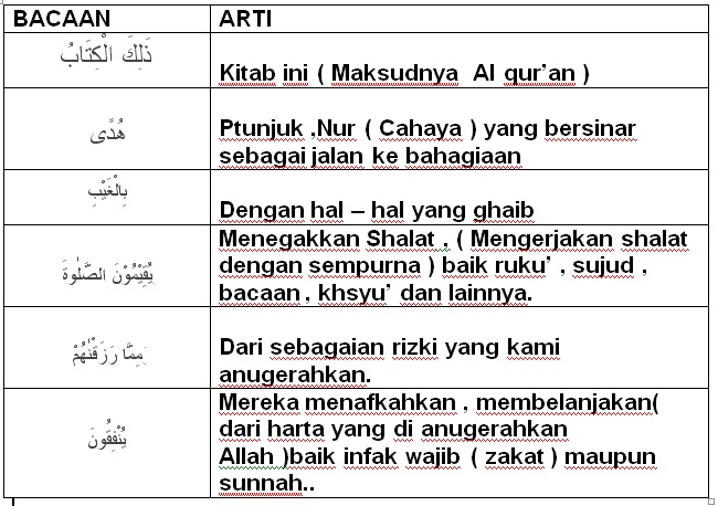 Isi Kandungan Surat Al Baqarah Ayat 1 5 - KibrisPDR