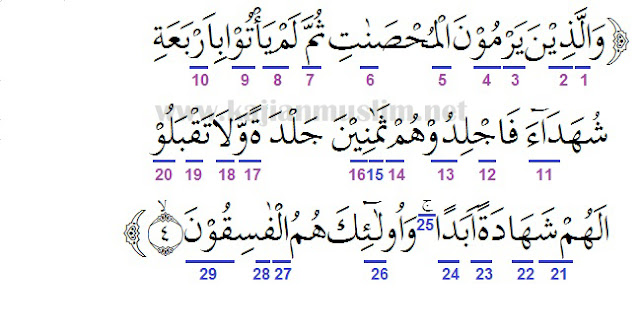 Detail Isi Kandungan Surat An Nur Ayat 35 Nomer 53