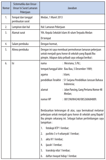 Detail Isi Surat Lamaran Nomer 37