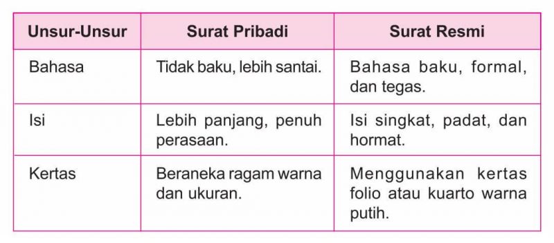 Detail Isi Surat Pribadi Nomer 52