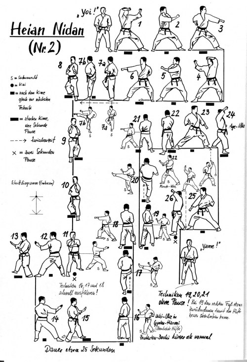 Detail Istilah Dalam Karate Dengan Gambar Nomer 16