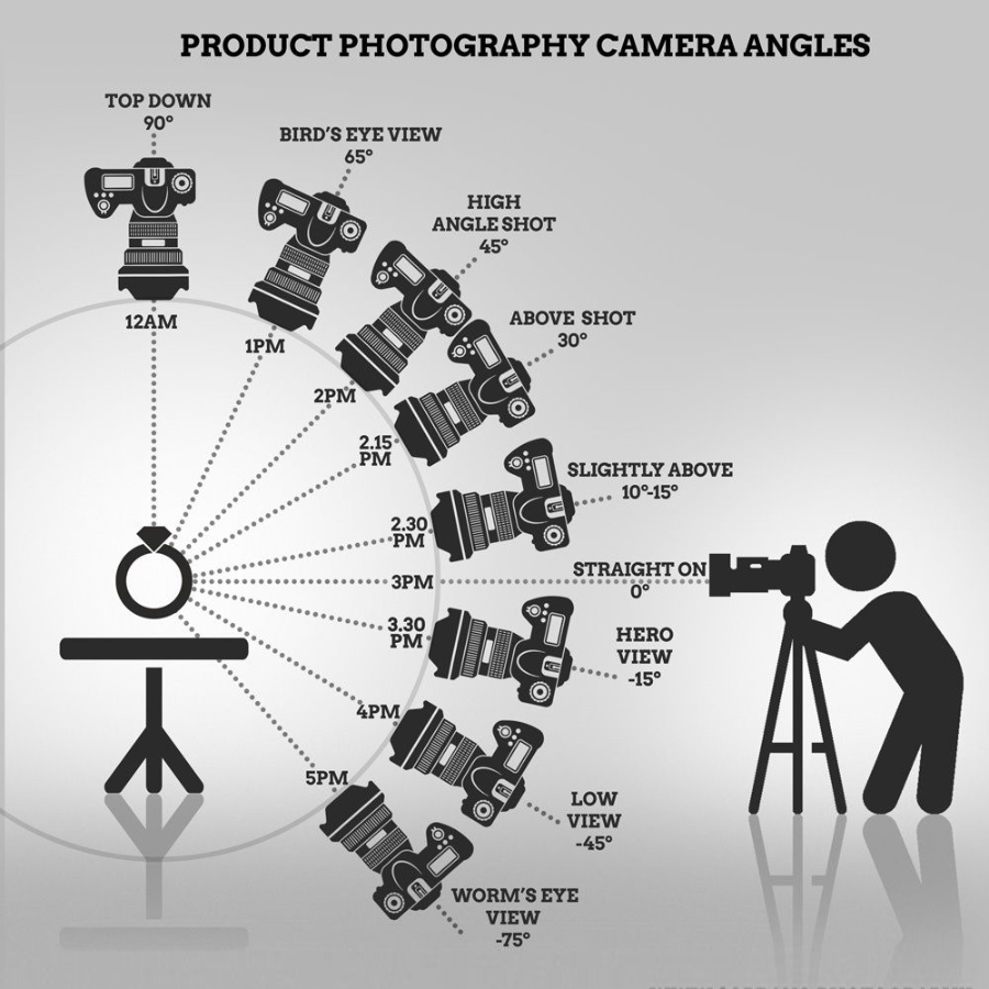 Detail Istilah Pengambilan Gambar Dalam Fotografi Nomer 2