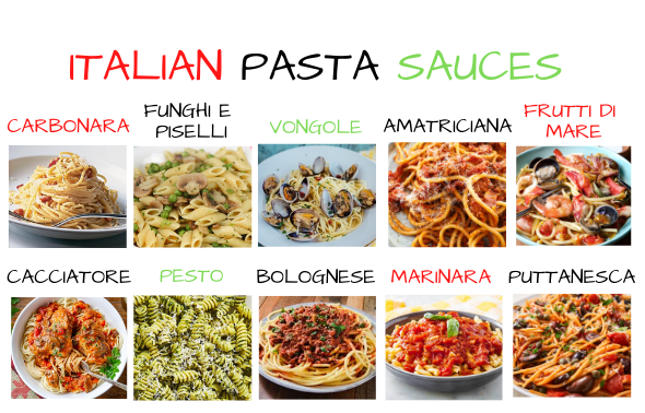 Detail Italian Pasta Dishes Names And Pictures Nomer 2