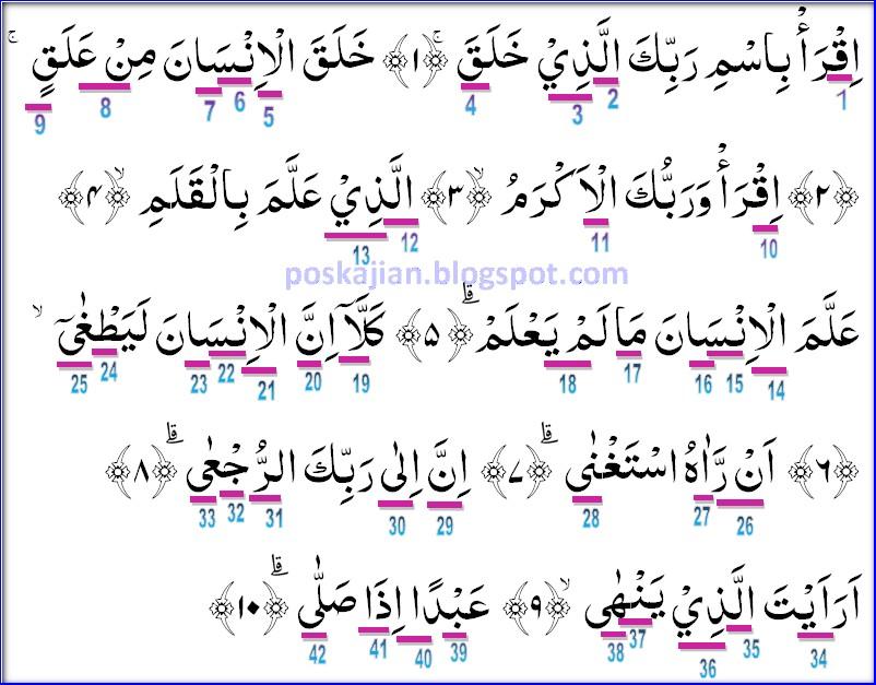 Izhar Di Surat Al Alaq - KibrisPDR