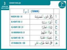 Detail Izhar Di Surat Al Alaq Nomer 44