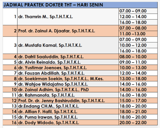 Detail Jadwal Dokter Rumah Sakit Dustira Nomer 3