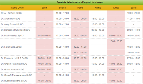 Detail Jadwal Dokter Rumah Sakit Mulia Bogor Nomer 23