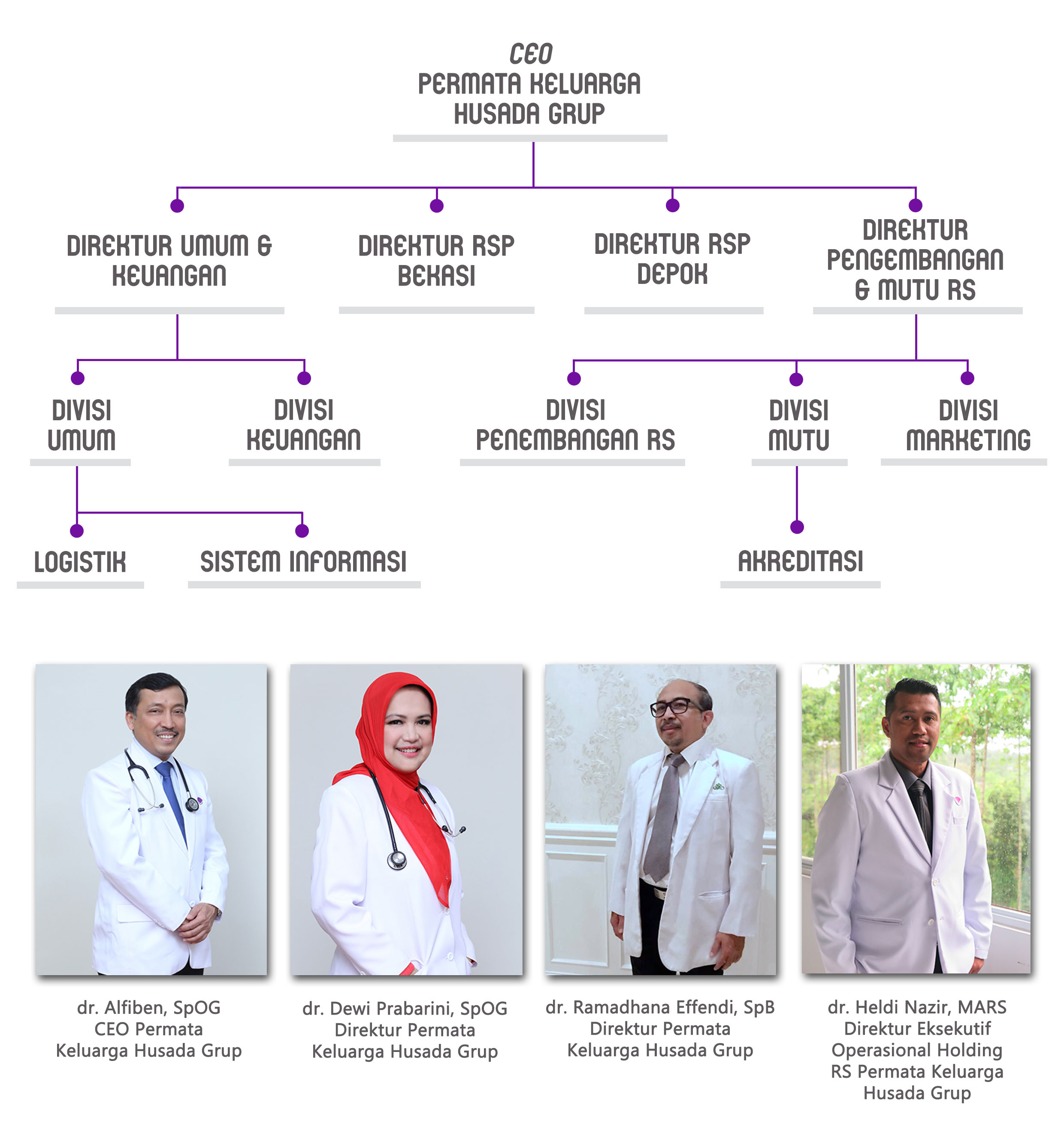 Detail Jadwal Dokter Rumah Sakit Permata Keluarga Lippo Cikarang Nomer 30