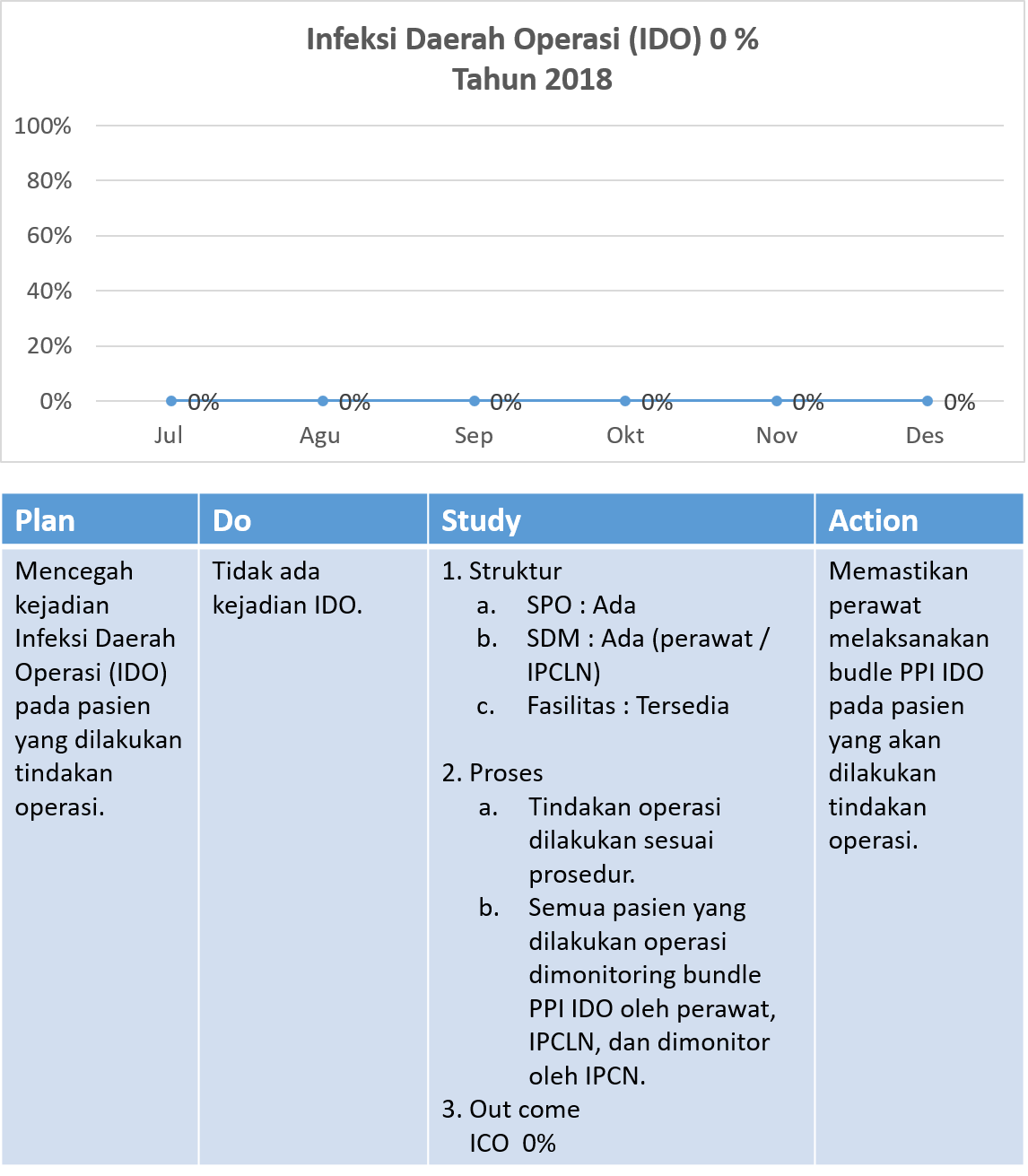 Detail Jadwal Dokter Rumah Sakit Tugu Ibu Nomer 35