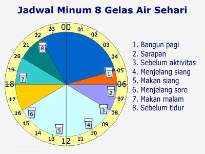 Detail Jadwal Ibu Rumah Tangga Nomer 54