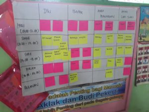 Detail Jadwal Kegiatan Anak Di Rumah Nomer 8