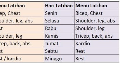 Detail Jadwal Latihan Otot Di Rumah Nomer 6