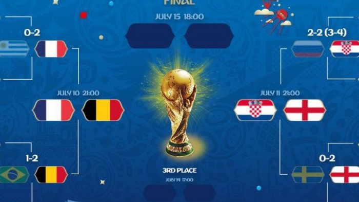Detail Jadwal Piala Dunia Bergambar Nomer 16