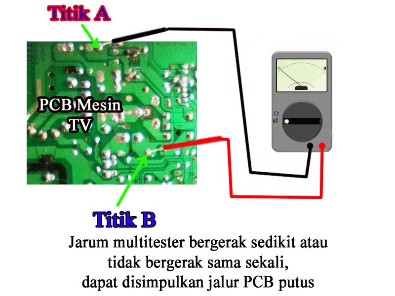 Detail Jalur Gambar Pada Tv Polytron Nomer 46