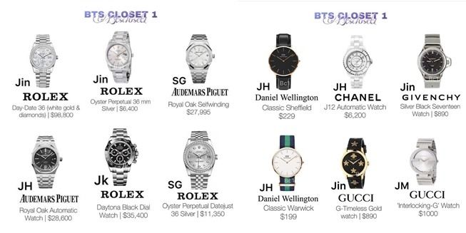 Detail Jam Tangan Kim Taehyung Nomer 34