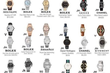 Detail Jam Tangan Kim Taehyung Nomer 48