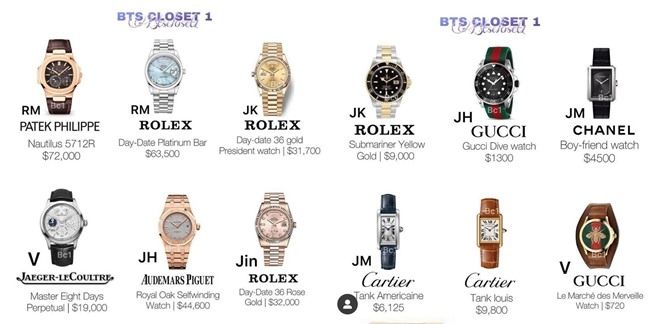 Detail Jam Tangan Kim Taehyung Nomer 10