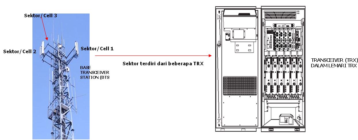 Detail Jarak Aman Tower Bts Dengan Rumah Nomer 22